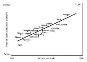 Index of health and social problems 