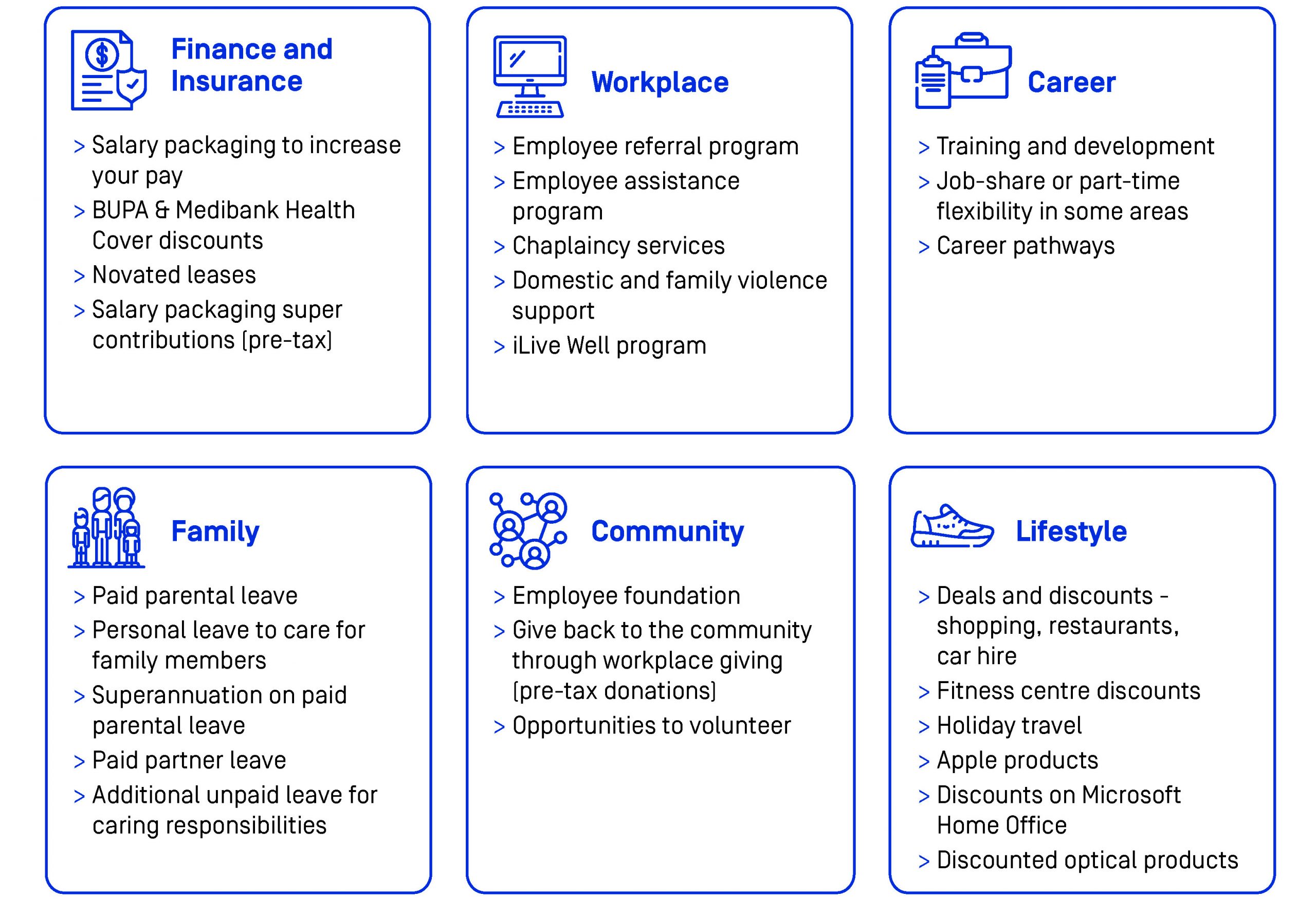 AnglicareSA Employee Benefits