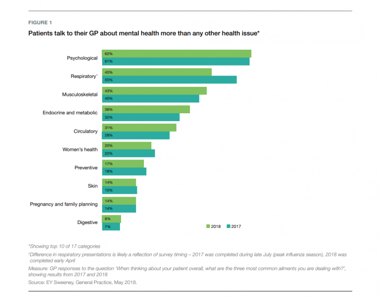 Mental Health in Australia 5 Fascinating Facts AnglicareSA